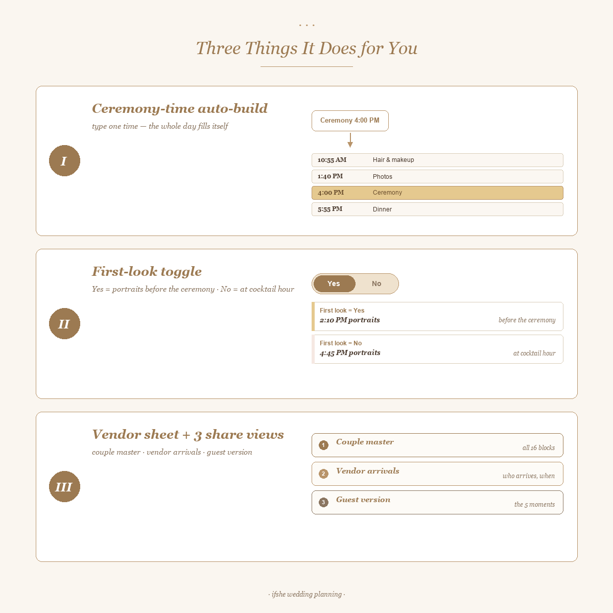 The Wedding Day-Of Timeline Builder — Type a Time, It Builds feature grid