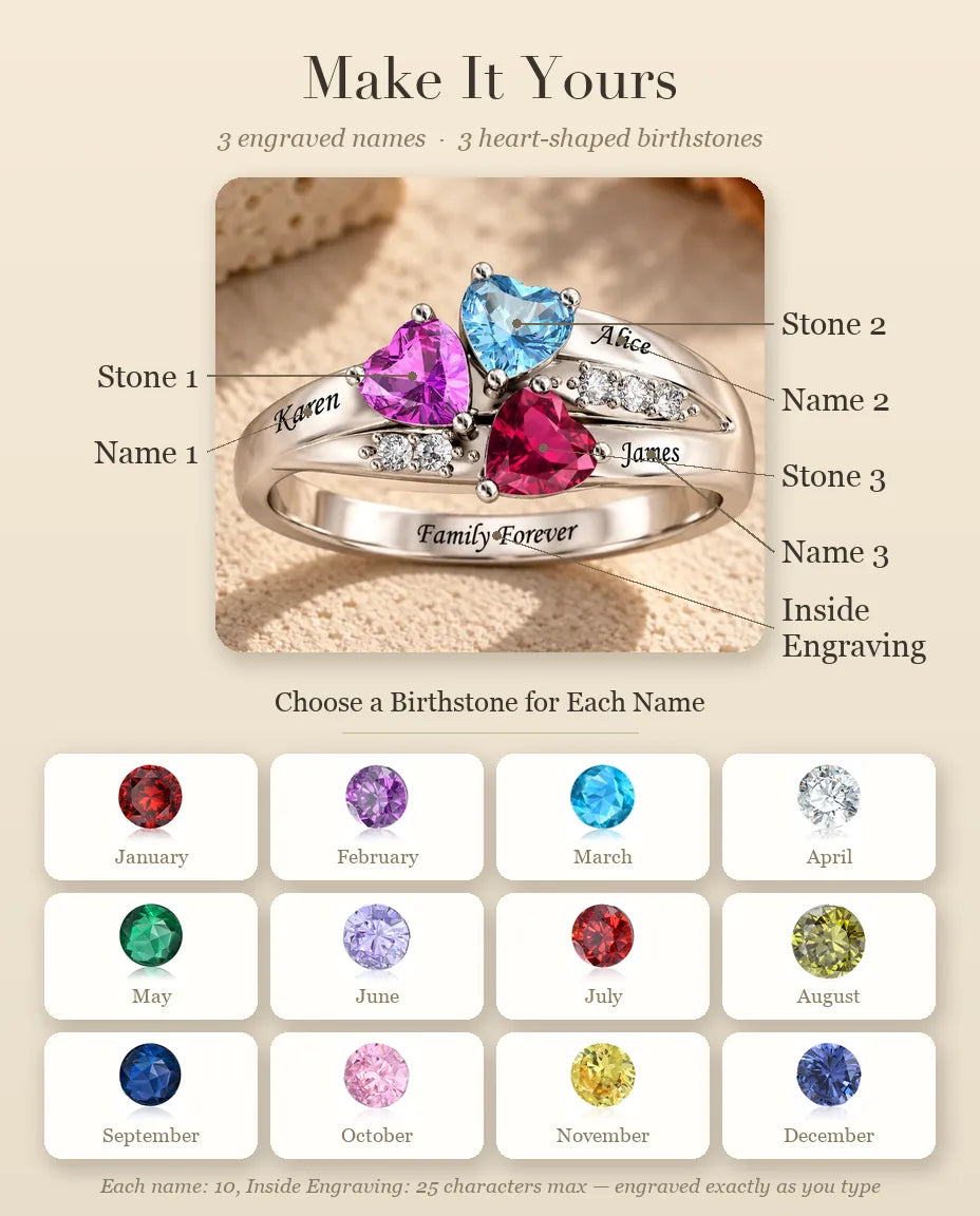 Personalized 3 Birthstone Ring for Mom - personalization guide: names, birthstones and inside engraving