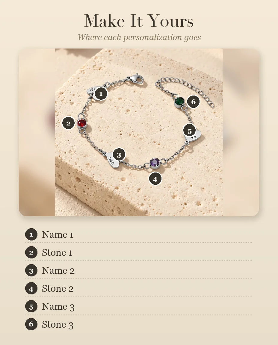 Personalization guide showing where each name and birthstone goes on the bracelet