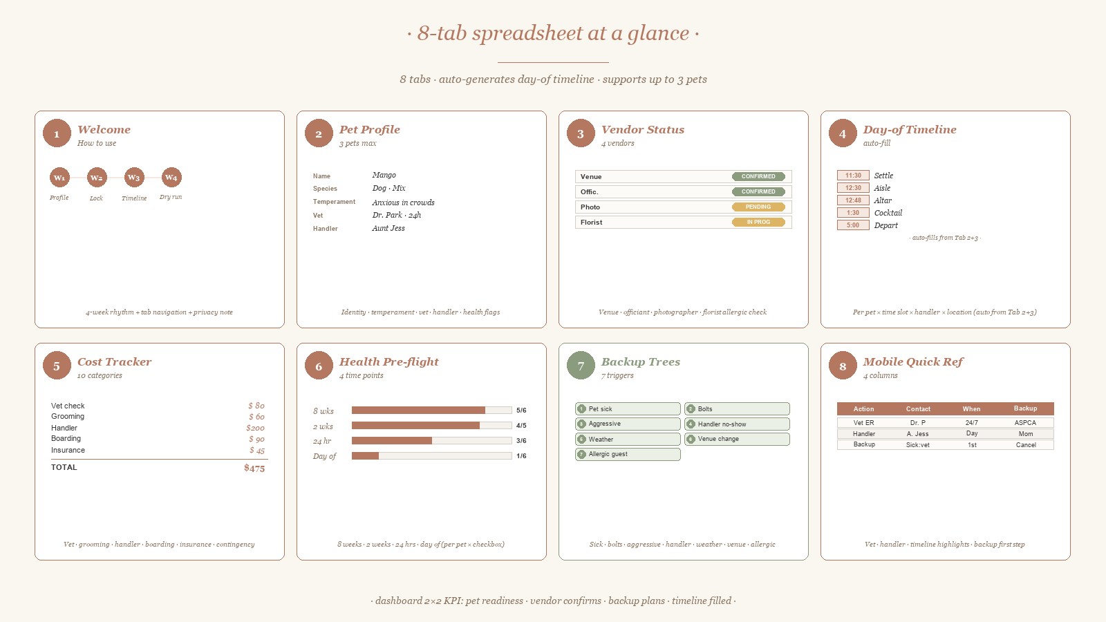 The Pet-Inclusive Wedding Planning Kit — Logistics, Not Outfits layout preview